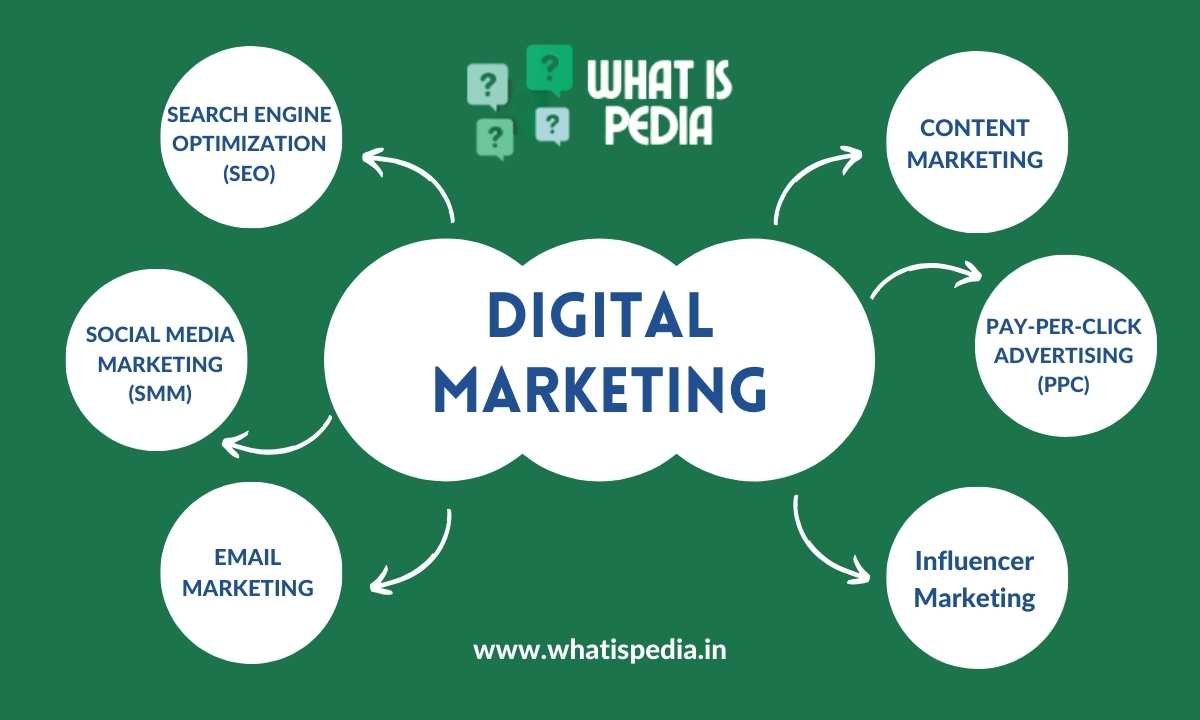 What is Digital Marketing? An In-Depth Guide